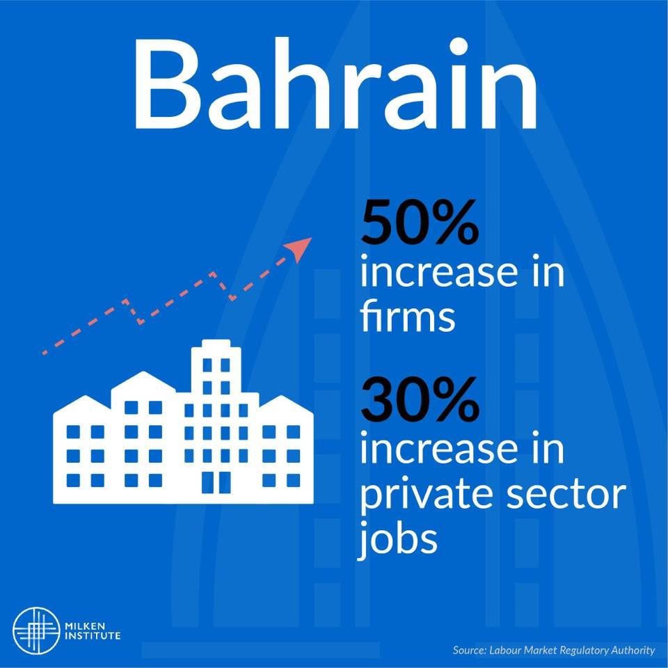 bahrain saudi innovation technology report