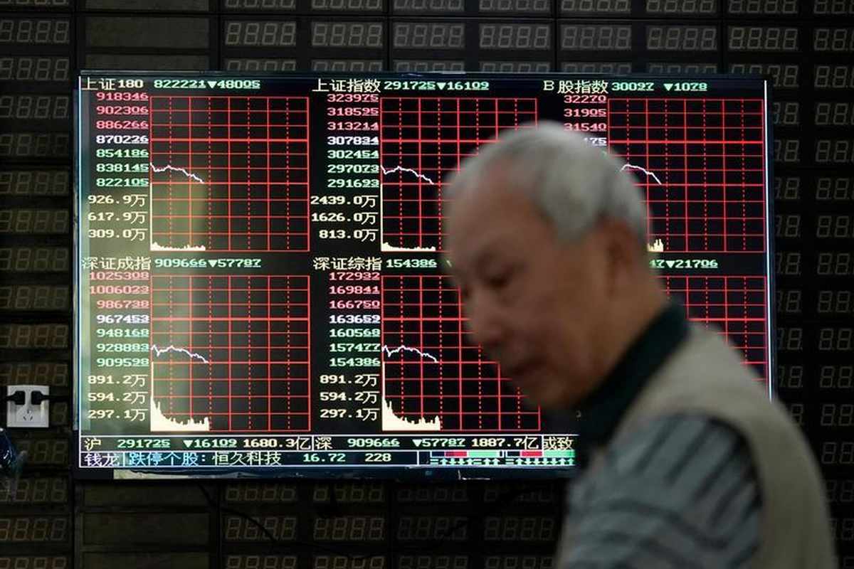 asian session stocks volatile historic