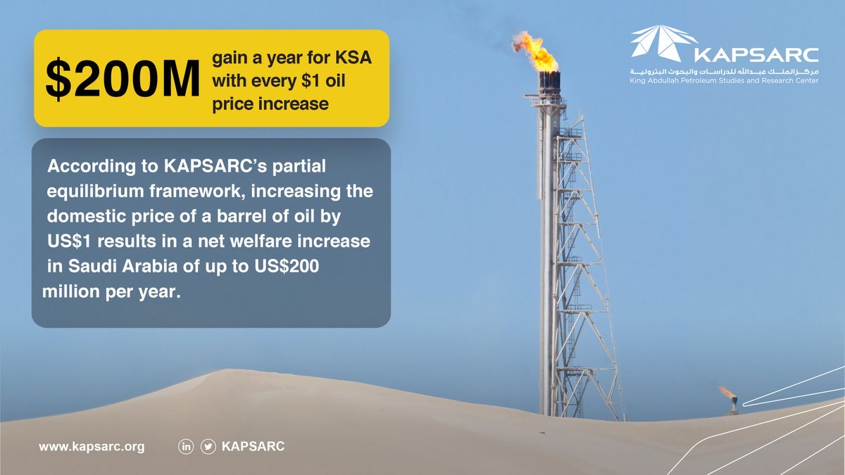 saudi-arabia oil prices newpolicies percent