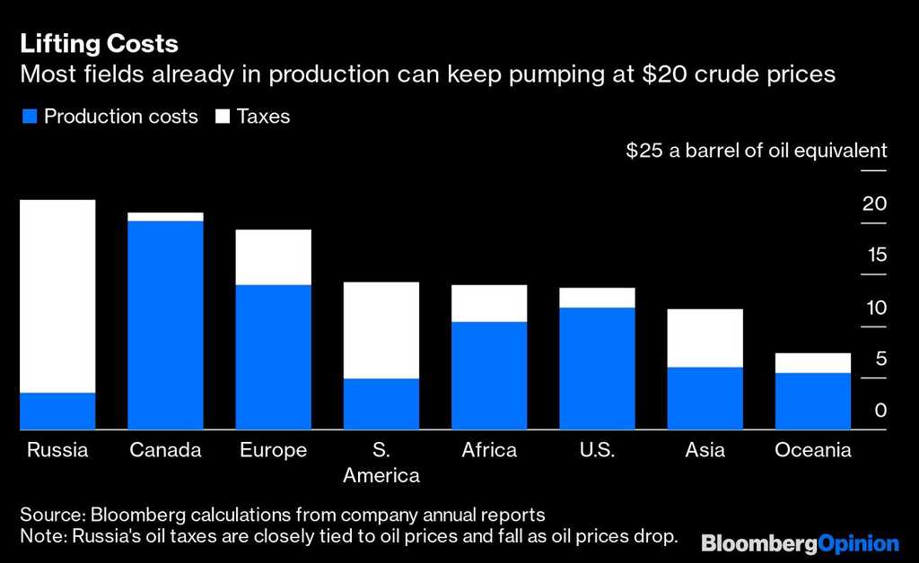 saudi-arabia pumping oil investment