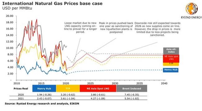 saudi global natural gas lng