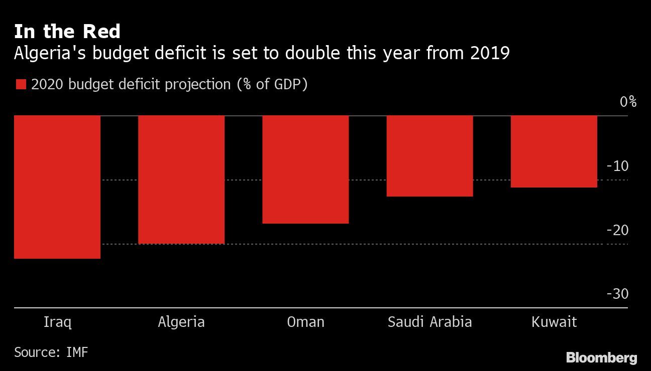 economic reckoning algeria stock barrel