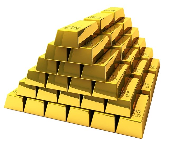 demand stocks gold trend scoreb