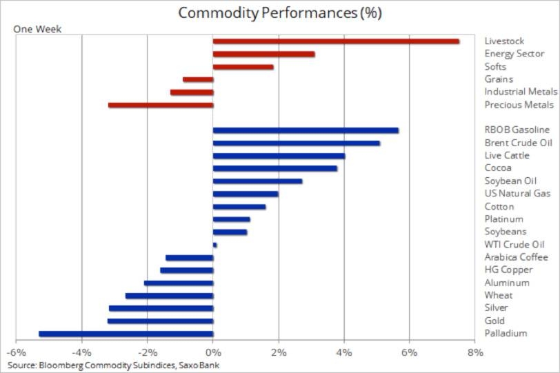 saudi commodity oil recovery performance