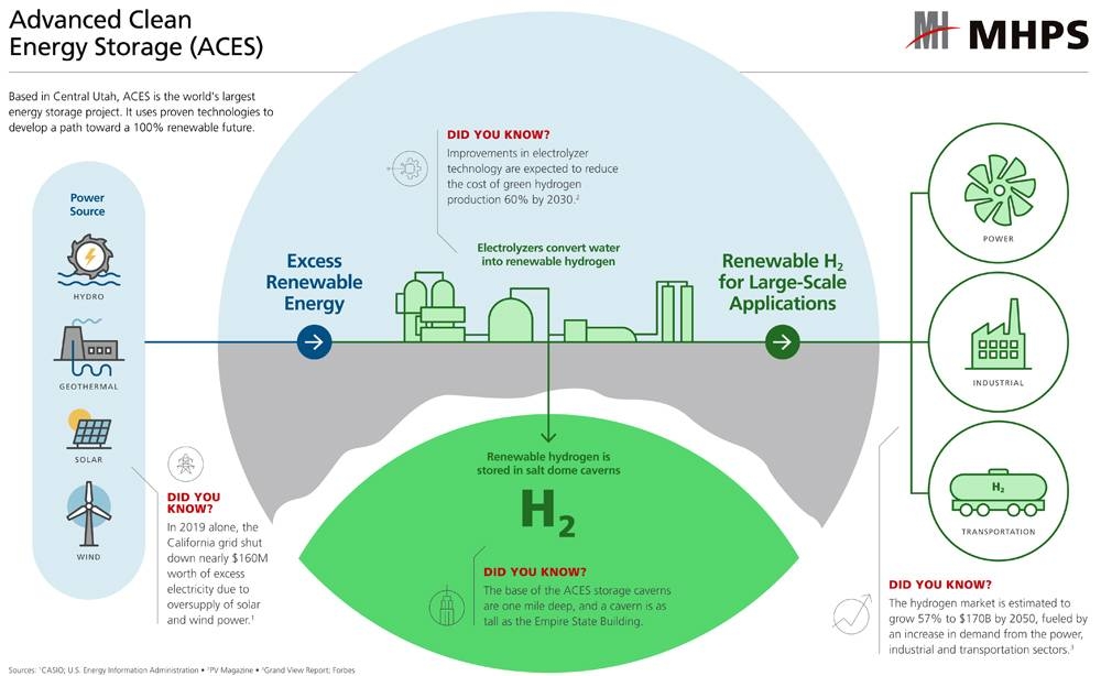 saudi hydrogen mhps gas pioneers