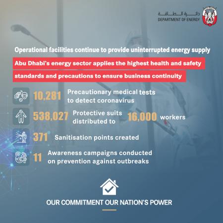 abu-dhabi energy sector highest standards